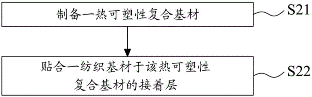 熱可塑性人工皮革及其制造方法與熱可塑性復(fù)合基材與流程