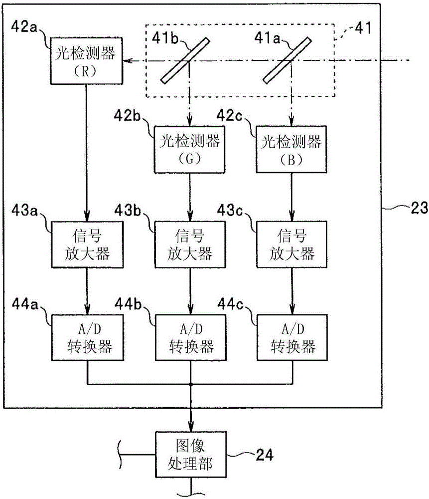 光源裝置的制作方法