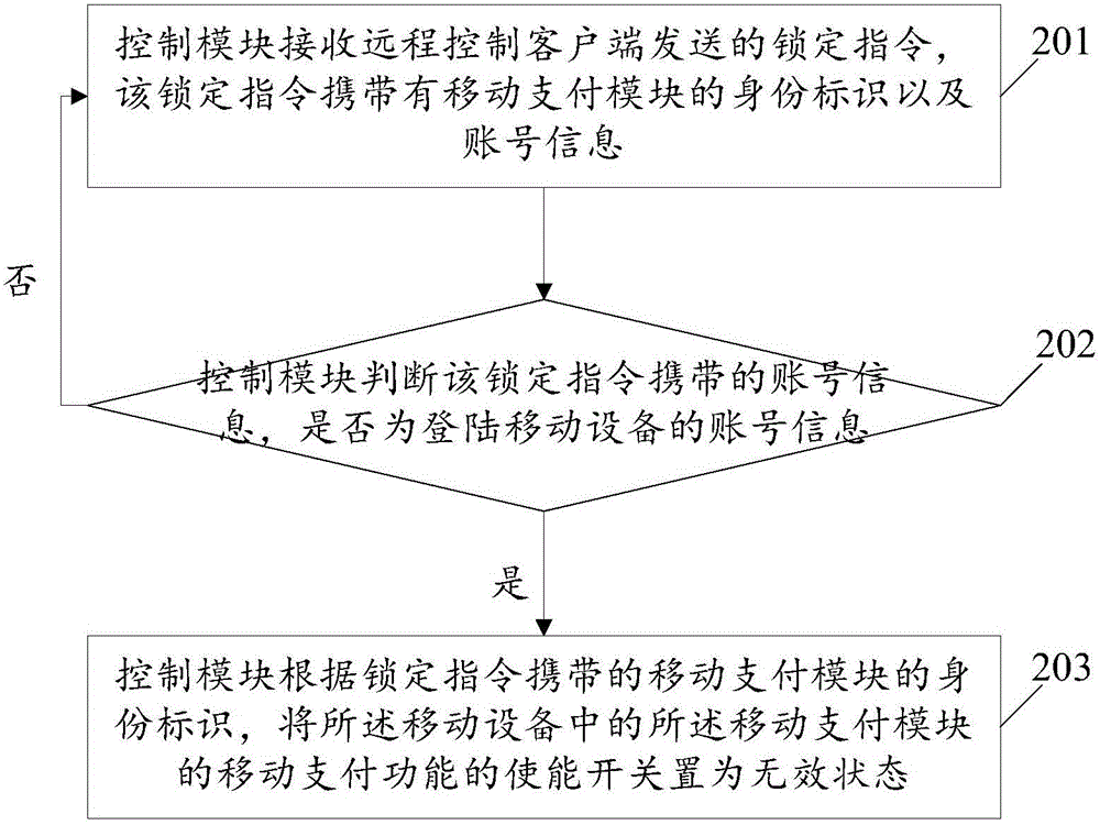 一种应用于移动设备的远程控制方法及系统、移动设备与流程