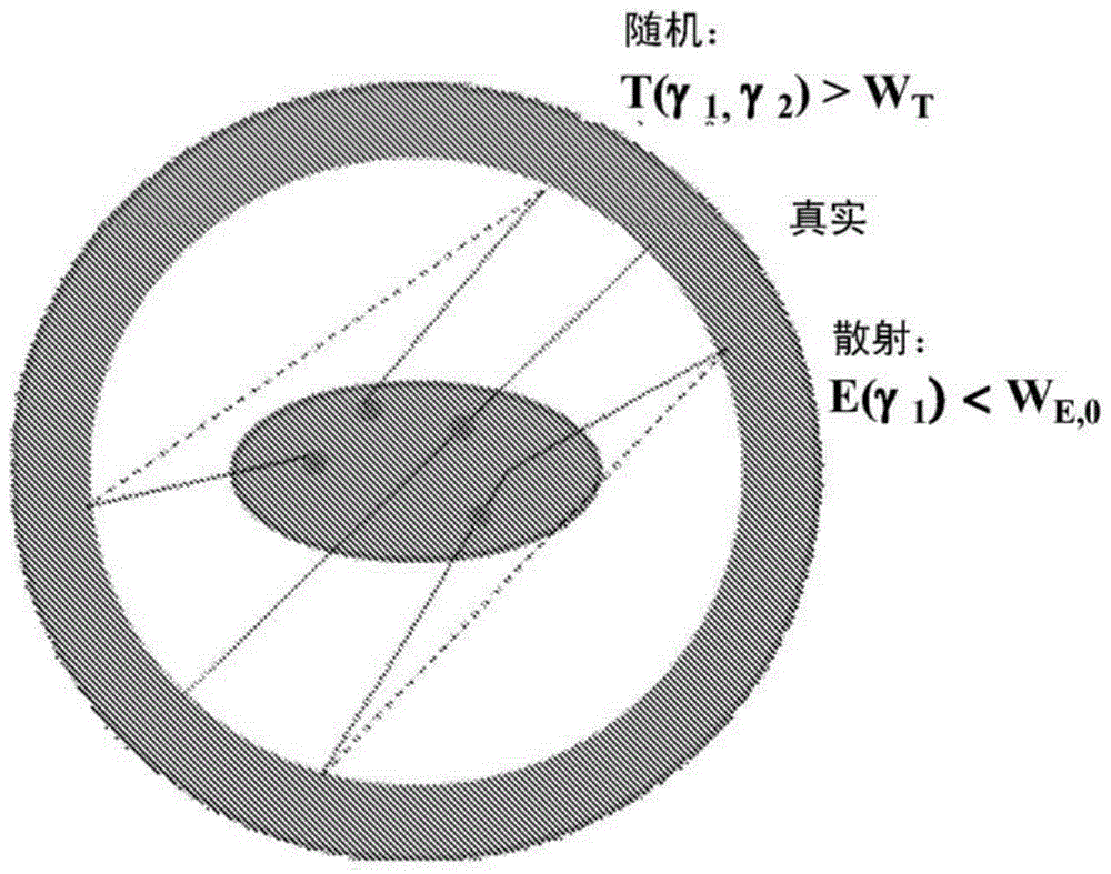 數(shù)據(jù)驅(qū)動的對事件接受/拒絕邏輯的優(yōu)化的制作方法與工藝