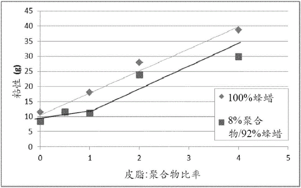 包括含聚合物的颗粒的组合物和分散体的制作方法与工艺