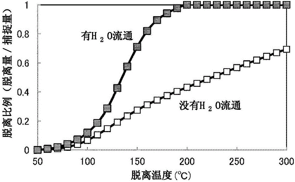 CO2除去裝置的制作方法