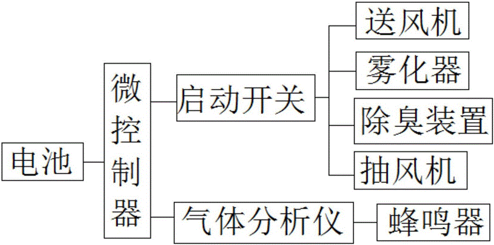 一種公廁用空氣清新機的制作方法與工藝