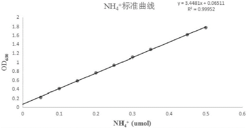 一種腈水解酶突變體及其在煙酸制備中的應(yīng)用的制作方法與工藝