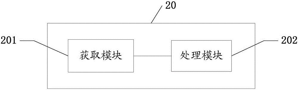 一種圖像處理的方法及系統(tǒng)與流程