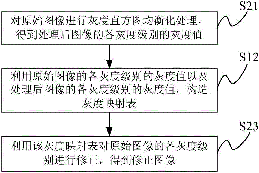 一種圖像處理方法及系統(tǒng)與流程