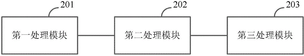 一種圖像磨皮方法、裝置及電子設(shè)備與流程