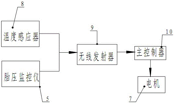 汽车轮胎的控制装置的制作方法