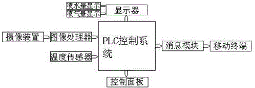 一种轮胎清洁降温自助装置的制作方法