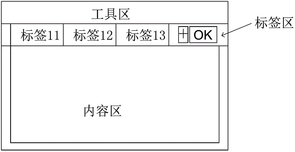 管理标签的方法及装置与流程