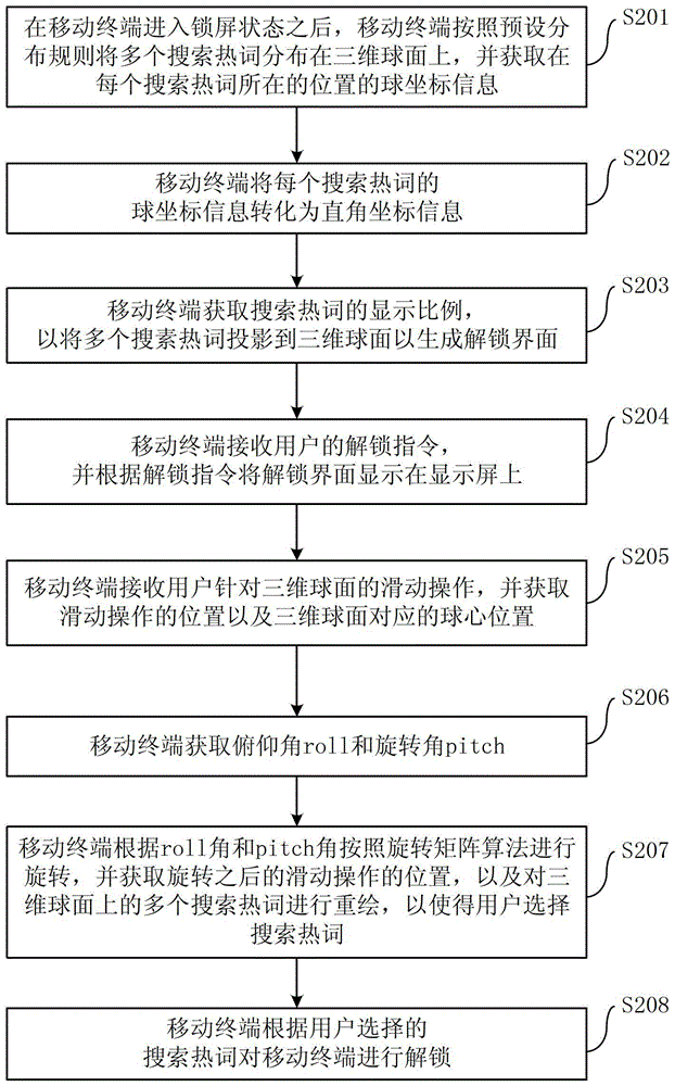 移动终端的解锁方法、装置和移动终端与流程