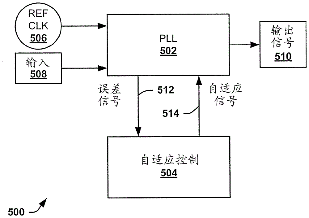 調(diào)制系統(tǒng)、調(diào)相系統(tǒng)和用于減輕調(diào)制誤差的方法與流程