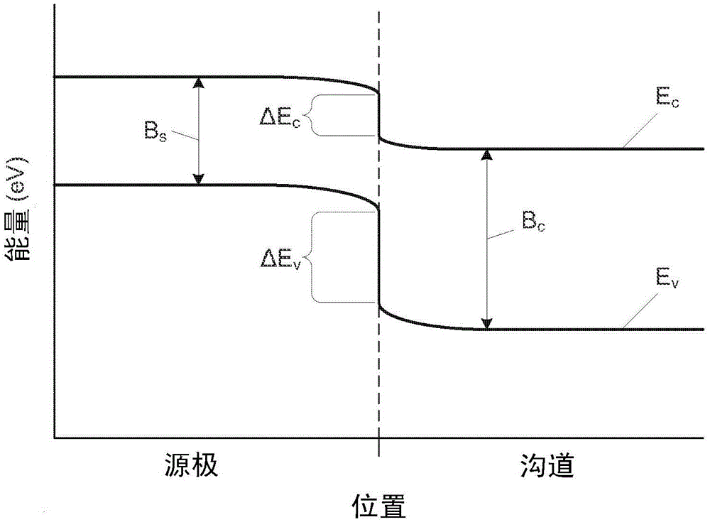 隧道场效应晶体管的制作方法与工艺