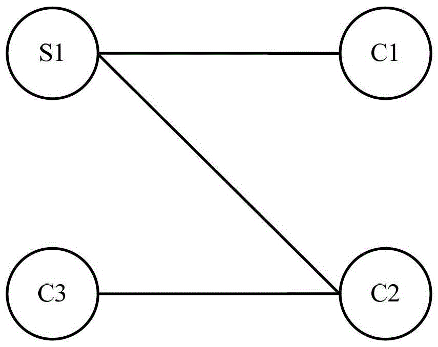 數(shù)據(jù)分區(qū)方法和裝置與流程