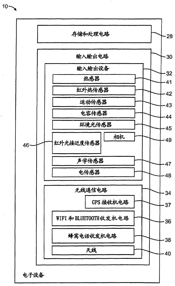 帶有基于天線的接近度檢測器的可調(diào)無線電路的制作方法與工藝