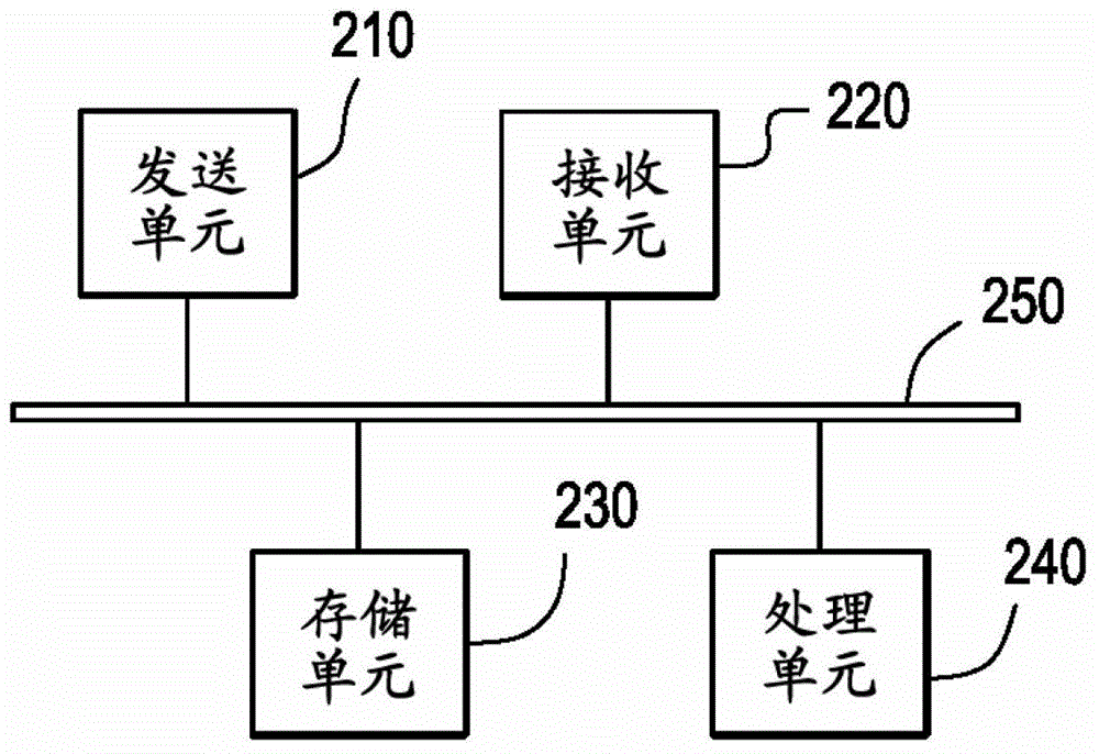 為用戶裝置設置最大輸出功率并報告功率余量的方法以及用戶裝置與流程