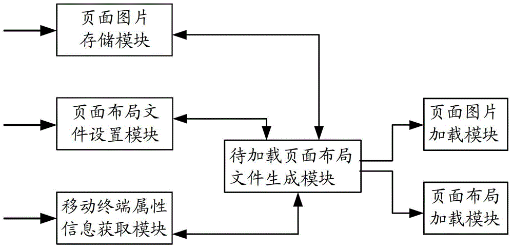 基于安卓操作系统的软件适应移动终端的方法及装置与流程