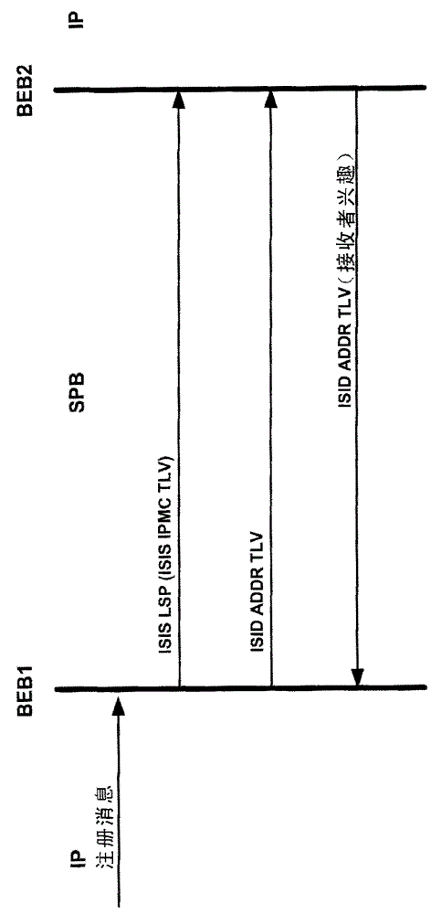 用于路由组播数据的方法和装置与流程