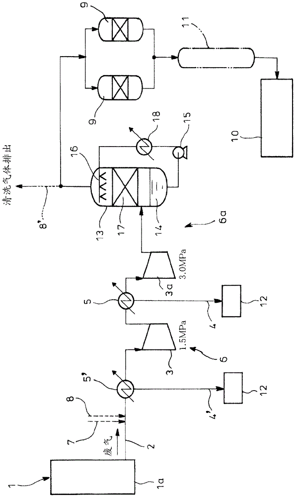 氧燃烧装置的废气处理系统的制作方法