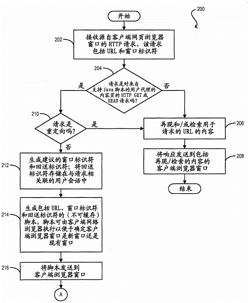 用于检测新浏览器窗口的方法及系统与流程