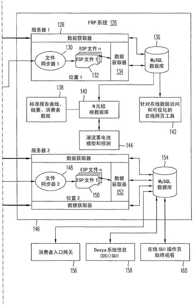 現(xiàn)場響應系統(tǒng)的制作方法與工藝