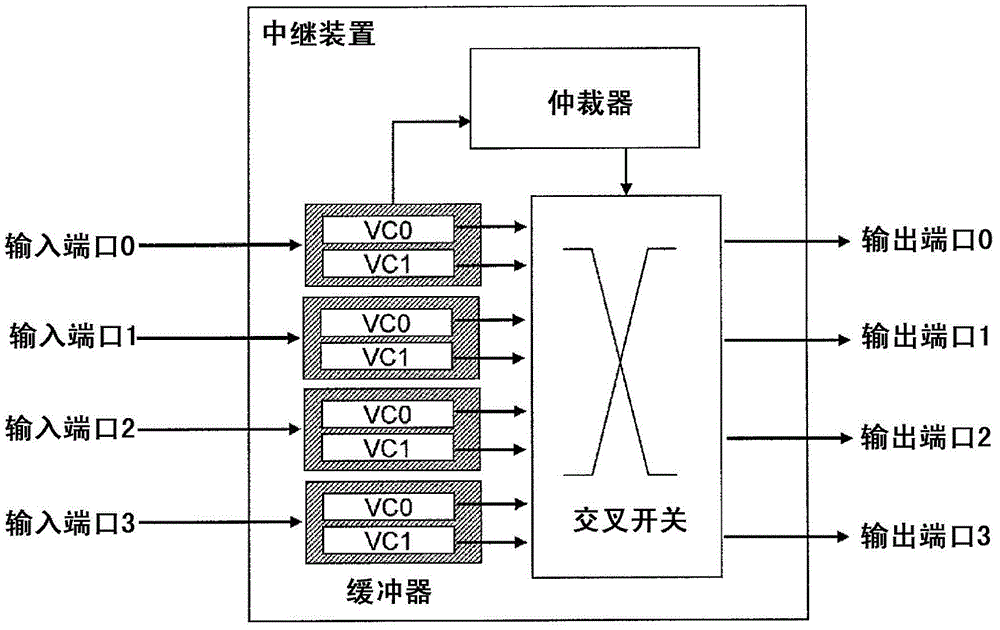 中继装置的制作方法