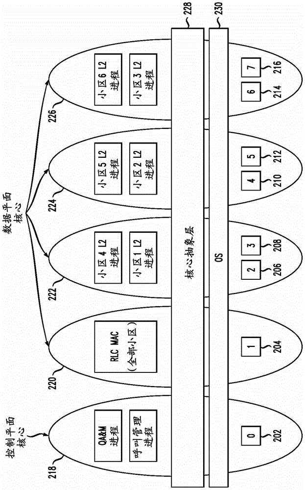 單一調(diào)制解調(diào)器板上改進(jìn)的多小區(qū)支持的系統(tǒng)的制作方法與工藝