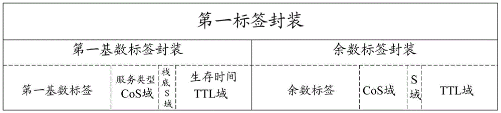 一种标签处理的方法及装置与流程