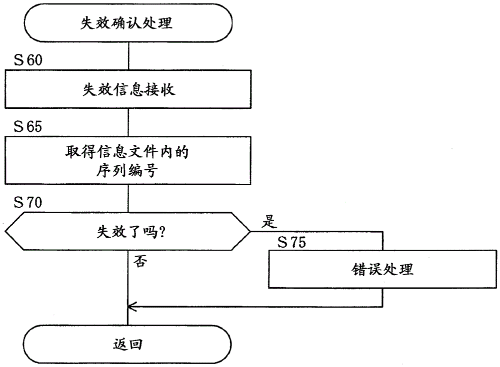 信息處理裝置以及信息處理程序的制作方法