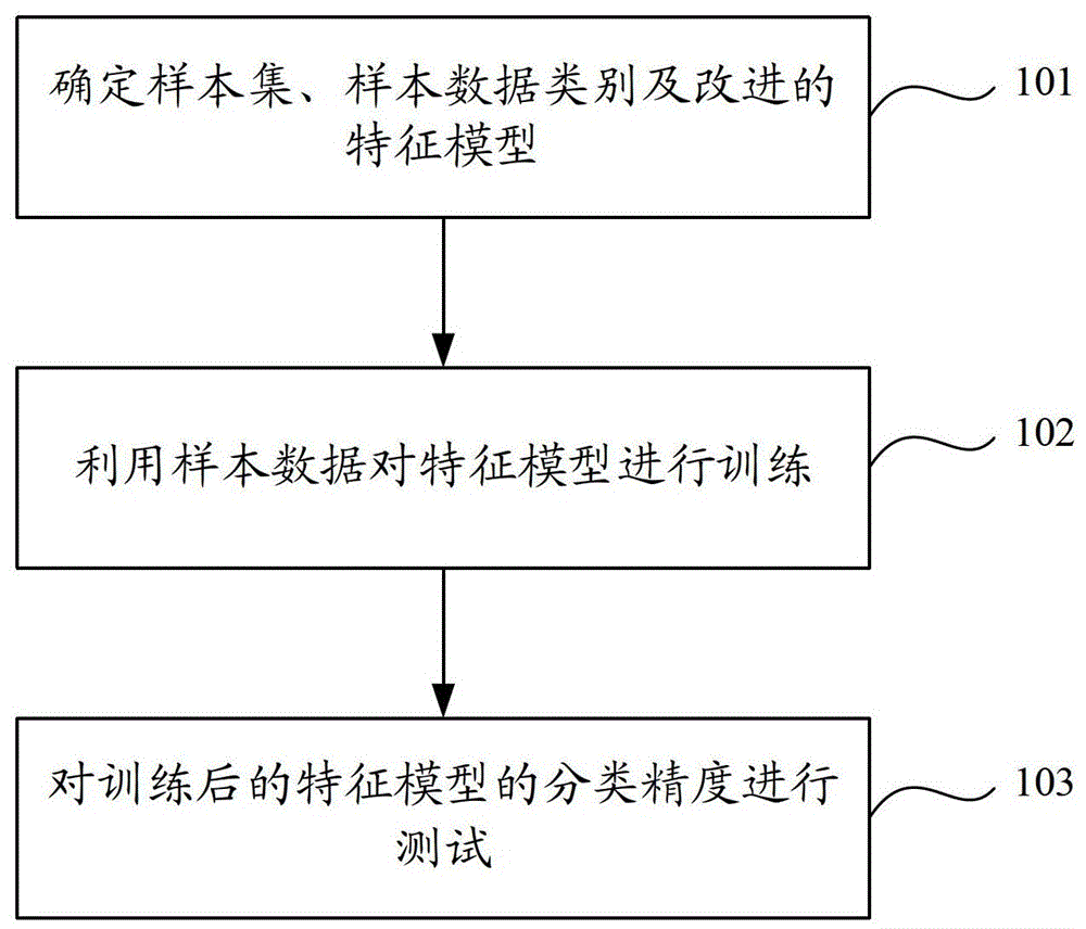 一种垃圾内容识别方法及装置与流程