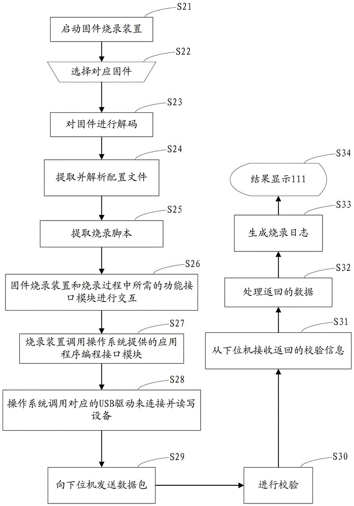 固件烧录方法及其装置与流程