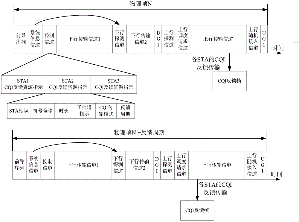 一種用于實(shí)現(xiàn)鏈路自適應(yīng)的方法、網(wǎng)絡(luò)設(shè)備和終端設(shè)備與流程