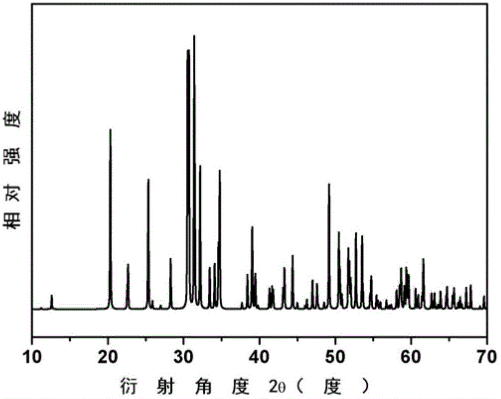 Cd4RO(BO3)3化合物、Cd4RO(BO3)3光學(xué)晶體及制法和用途的制作方法與工藝