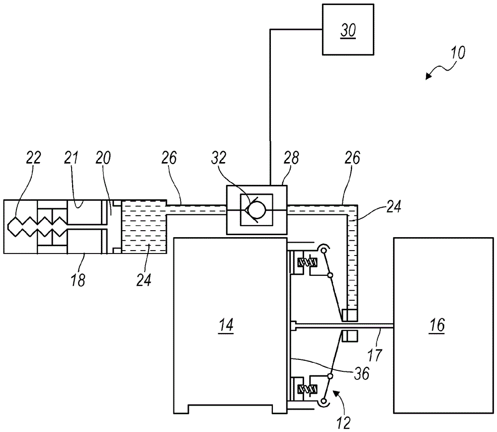 电动液压的离合器系统及其控制方法与流程