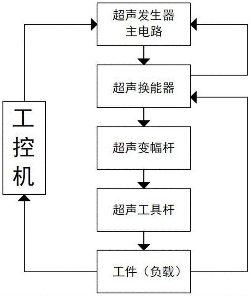 一種金屬帶鋸超聲鋸切加工方法與流程