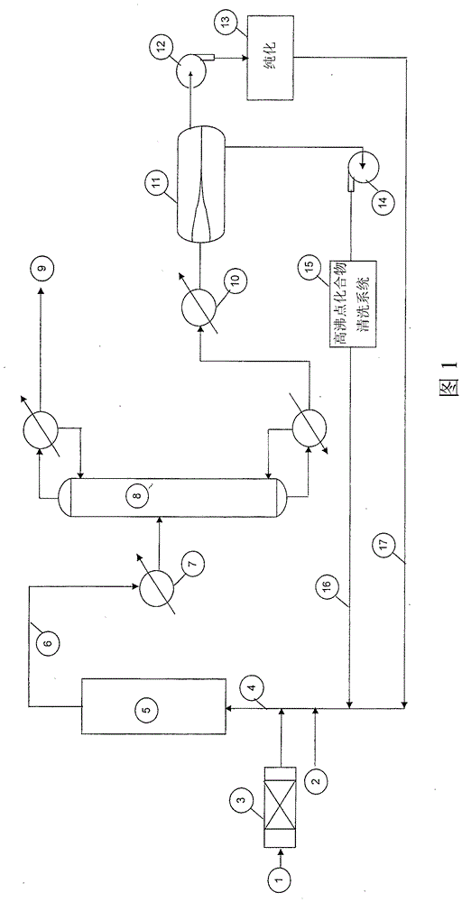 制備2,3,3,3-四氟丙烯的方法與流程