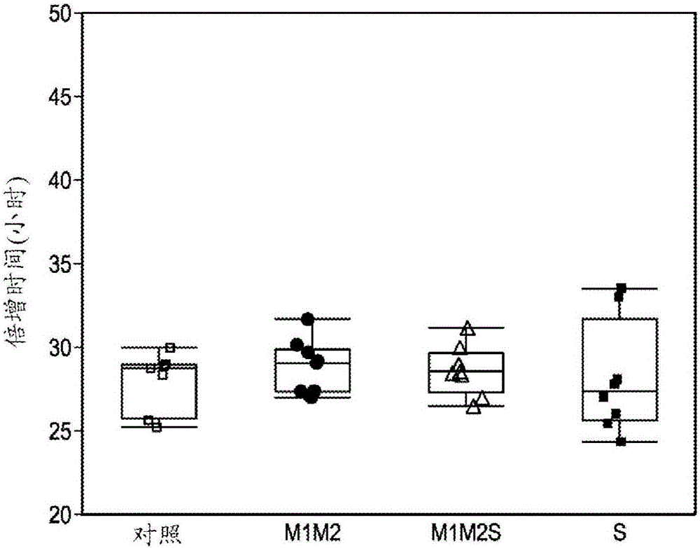 過(guò)表達(dá)N?糖基化途徑調(diào)節(jié)基因以調(diào)節(jié)重組蛋白的糖基化的制作方法與工藝