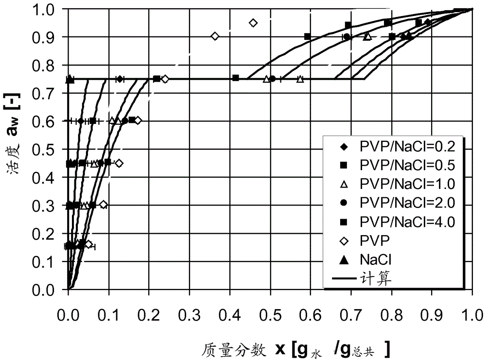 改進(jìn)的基質(zhì)穩(wěn)定性組合物和方法與流程