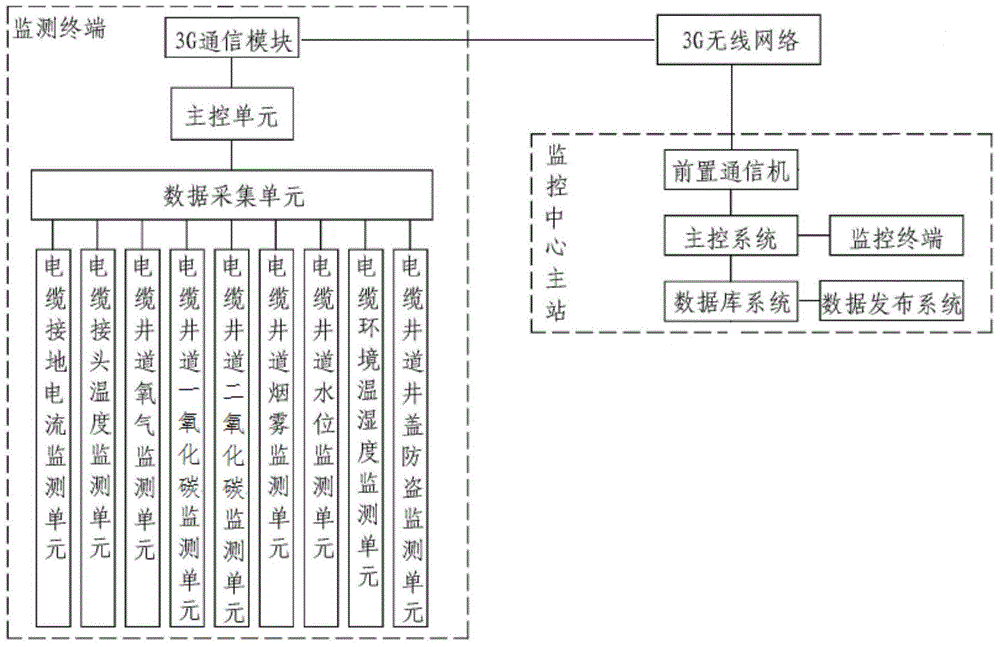 電纜井的制作方法與工藝