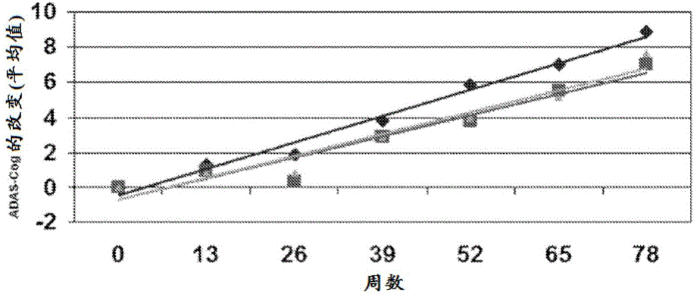 用于治療神經(jīng)病癥的方法與流程