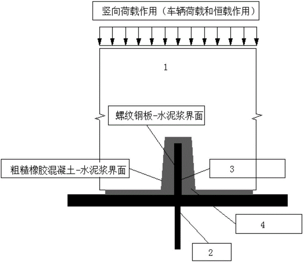 钢‑橡胶混凝土组合式桥梁梁板的制作方法与工艺