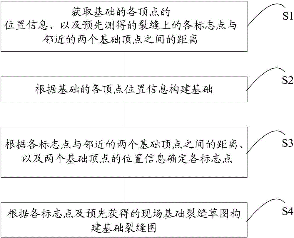 用于风化岩地基的基础裂缝图的构建方法及装置与流程