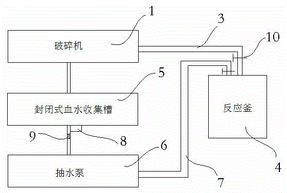 一种病死畜禽血水回收处理装置的制作方法