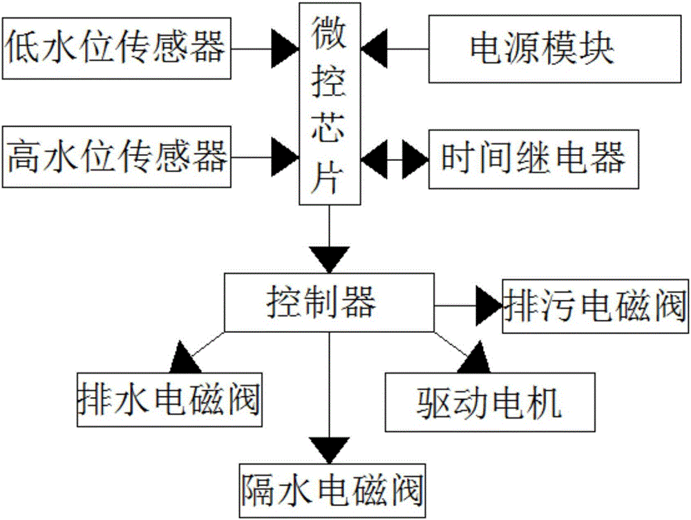 一種防堵塞自動化水槽柜的制作方法與工藝