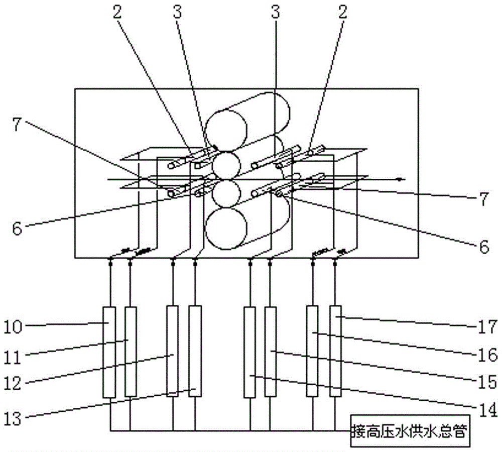 一種用于高質量薄規格鋼板生產的高壓水除鱗裝置的制作方法
