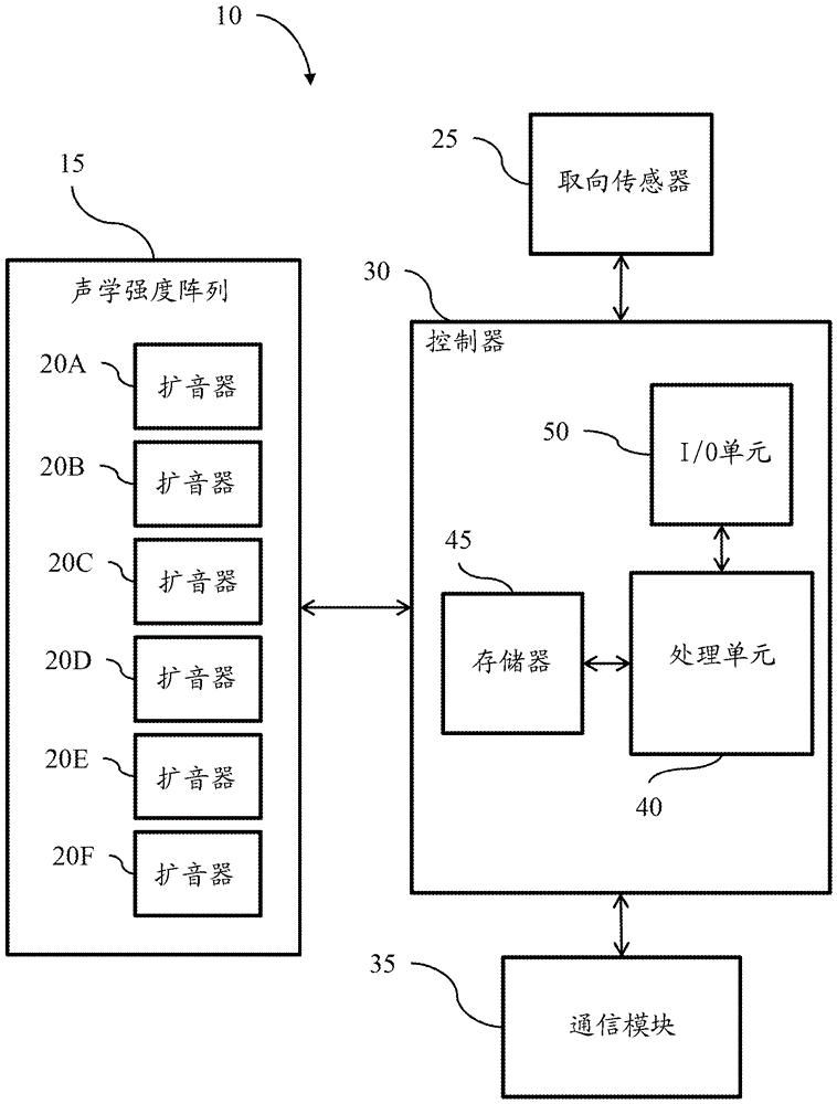 自適應(yīng)聲學(xué)強度分析儀的制作方法與工藝