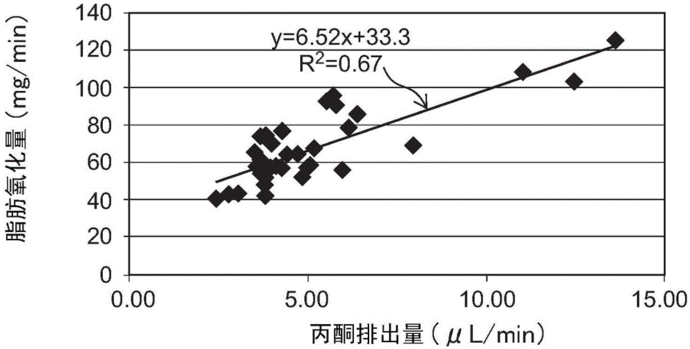 呼氣分析裝置的制作方法