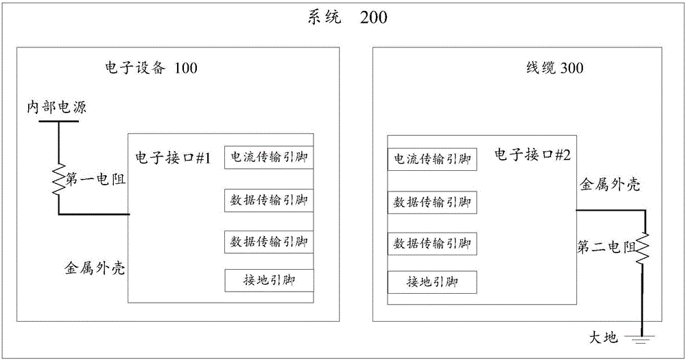 識別線纜的類型的方法、電源適配器和線纜與流程