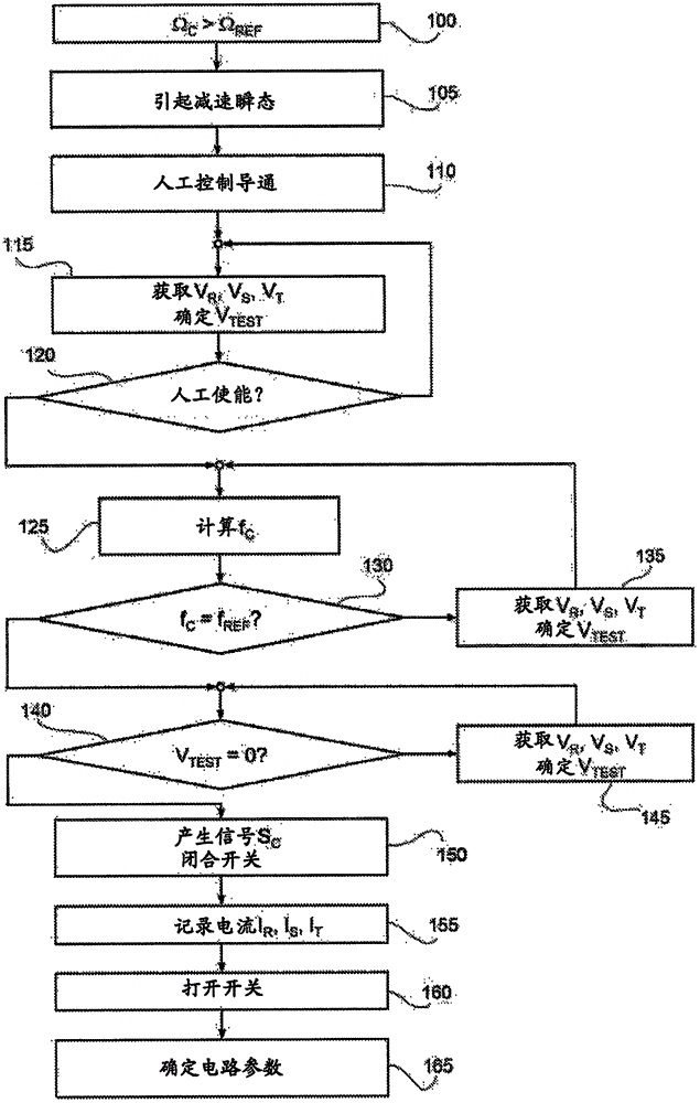 用于在多相同步发电机上执行瞬时短路测试的装置和方法与流程