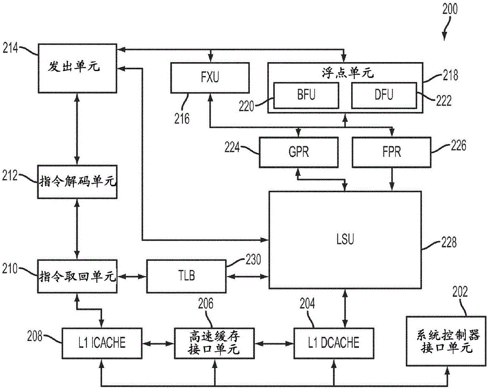 在計(jì)算機(jī)中分派多個(gè)線(xiàn)程的制作方法與工藝